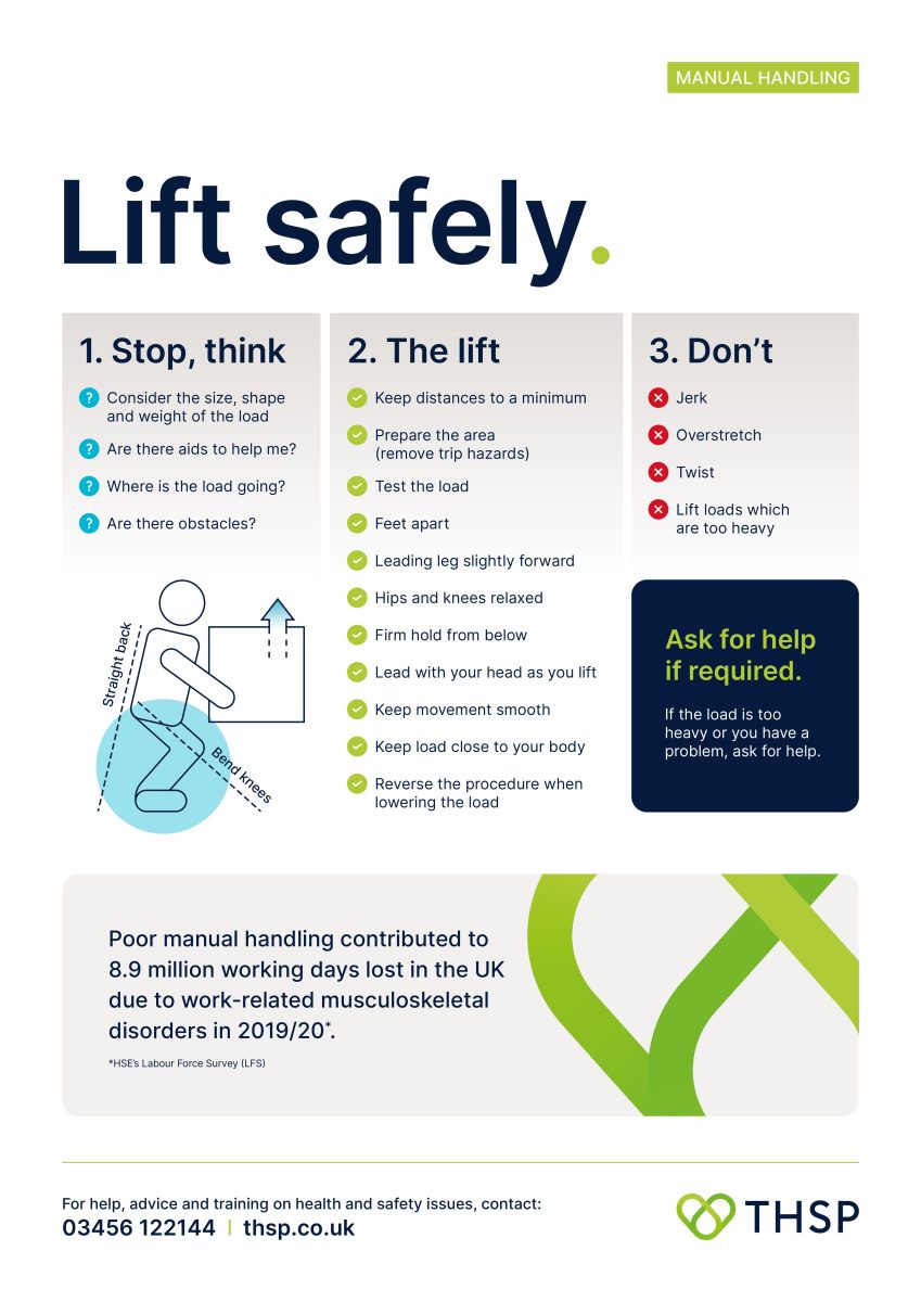 Manual Handling Poster